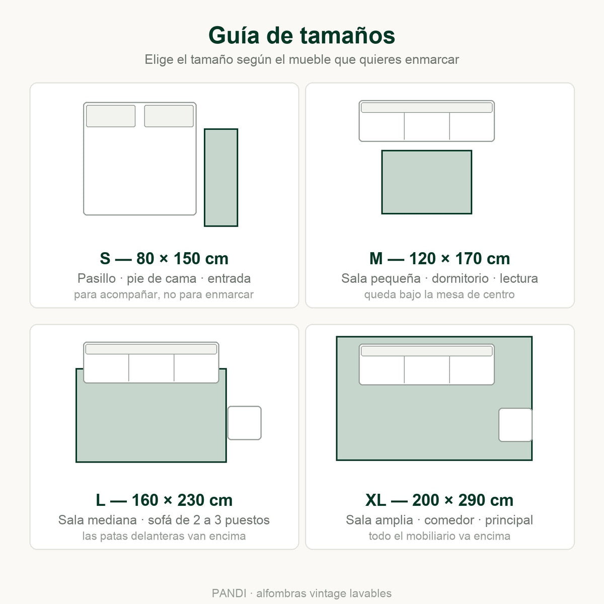 Guía de tamaños de alfombras PANDI: S 80×150, M 120×170, L 160×230 y XL 200×290 cm