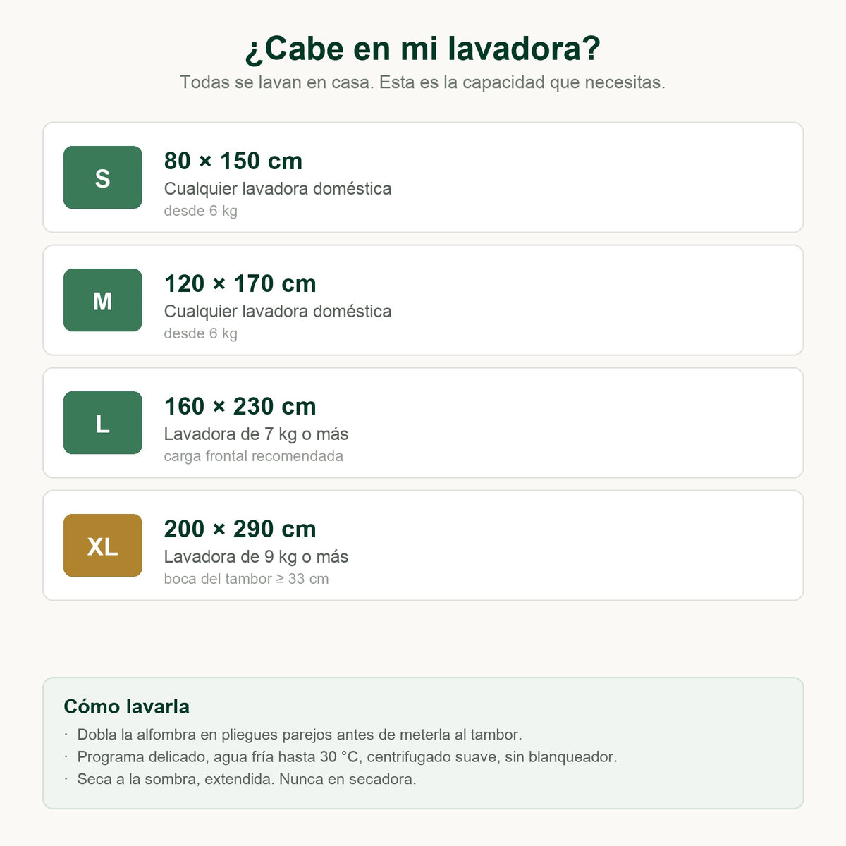 Capacidad de lavadora por tamaño de alfombra PANDI: S y M desde 6 kg, L desde 7 kg, XL desde 9 kg
